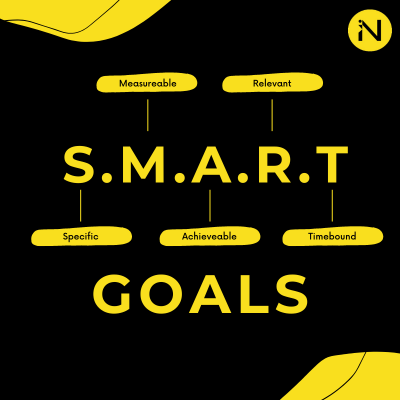 Setting SMART Goals