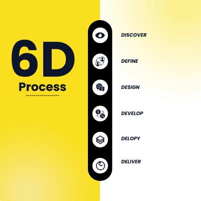 6D Process